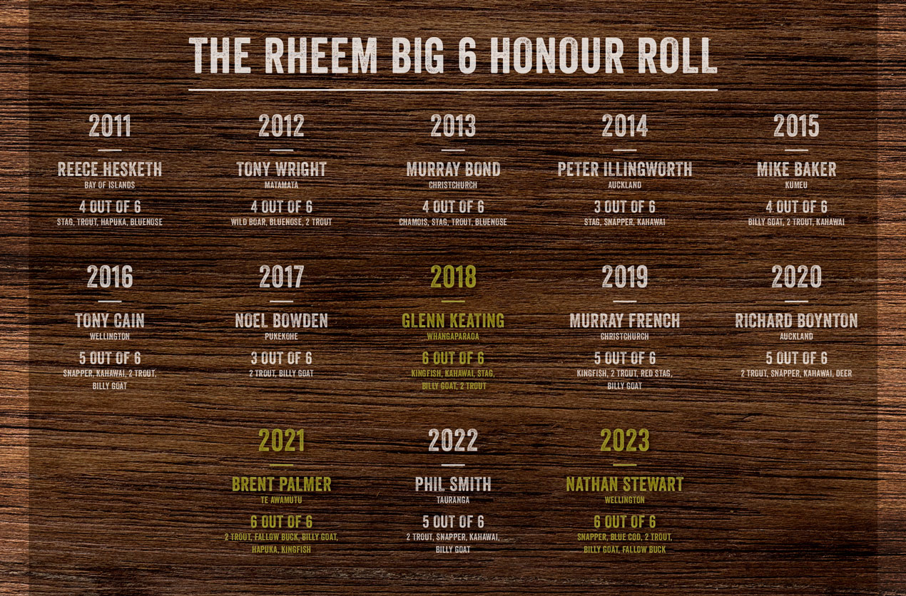 Big 6 Honour Roll 2024