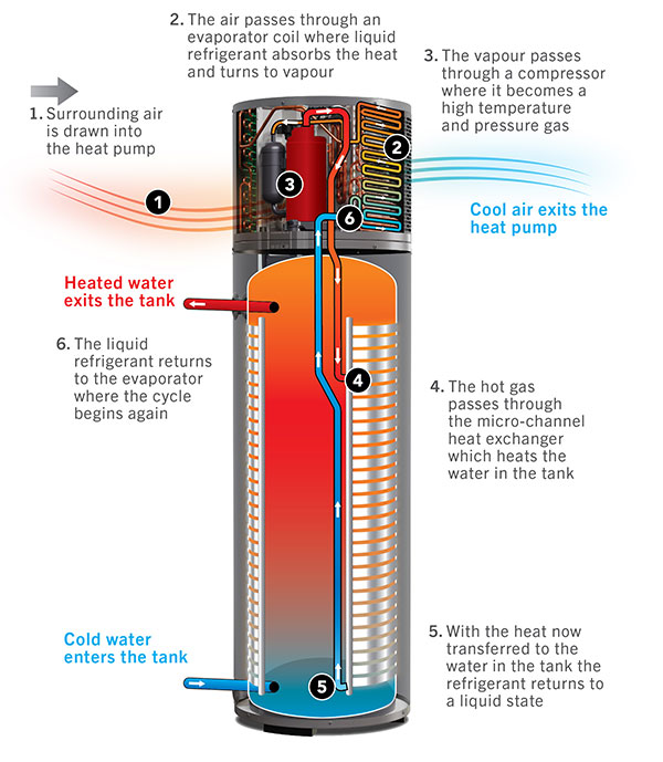 AmbiPower 180 Working Diagram 2023 vs1