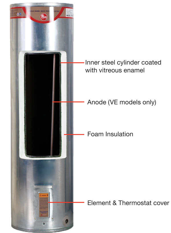Image showing a cross-section of a Rheem Hot Water Cylinder