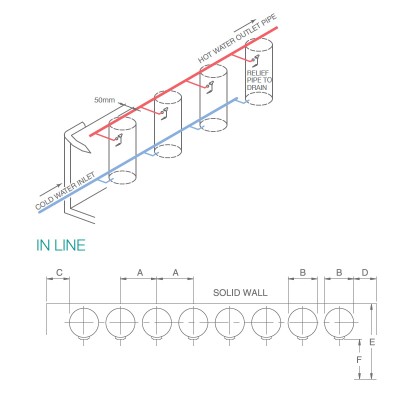 equa flow in line v2